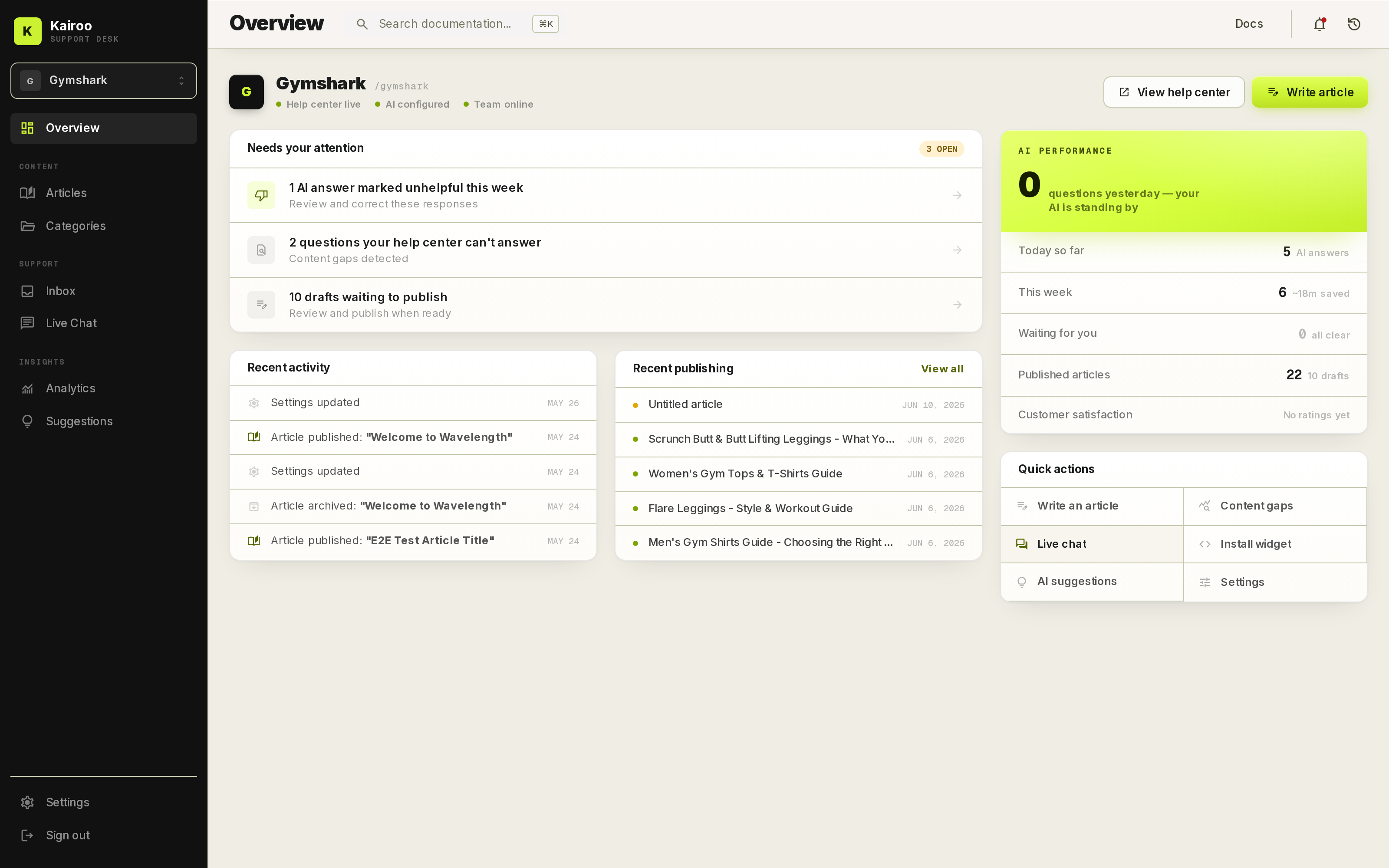 The Kairoo dashboard — attention queue, AI performance, and quick actions